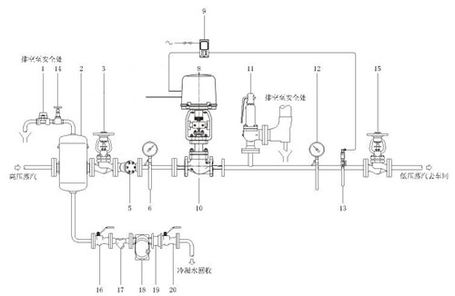電動(dòng)蒸汽減壓閥 電動(dòng)蒸汽減壓閥