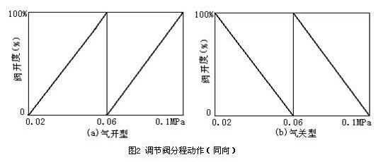 點擊在新窗口查看原始圖片